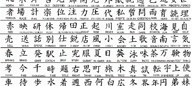 Этапы изучения китайского языка